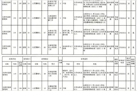 天津市监狱局面向社会公开招警108人！图片