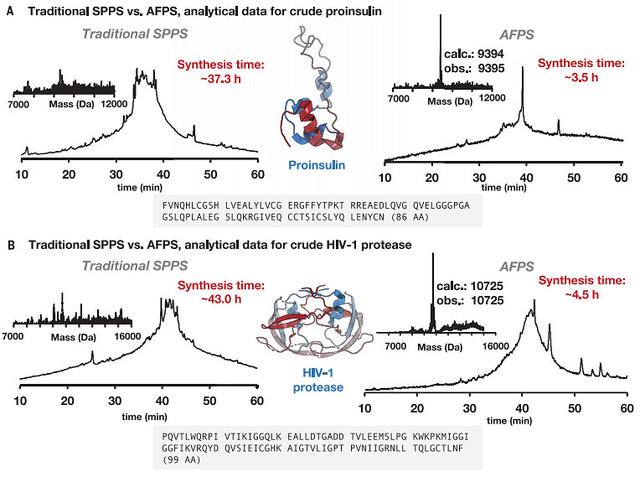 Science：当乘风破浪的“Flow”遇上蛋白质合成