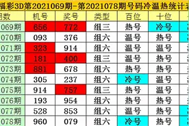 老梁21079期福彩3D：直选防10期左右的温码，双胆69图片