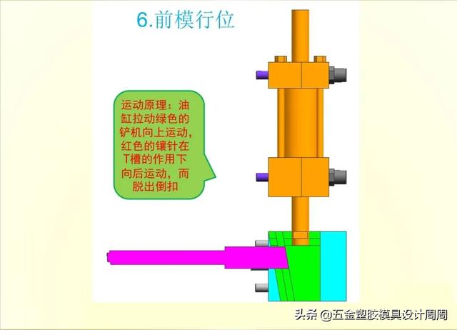 经典模具结构--汽车模汽车保险杠