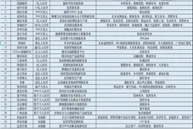 投融资周报丨药品领域备受资本市场青睐，20多笔融资额超1亿美元图片