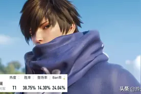 王者荣耀：澜首日数据出炉，90%胜率登顶国服最强，出装二选一图片