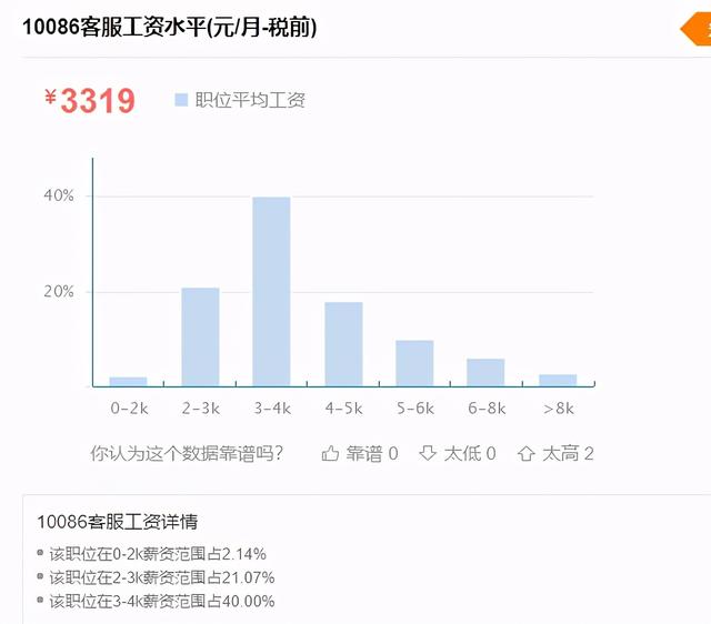 职场百科：客服的工作职责是什么？客服平均月薪谁最高？