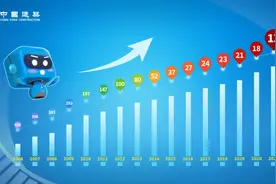 中国建筑跃升至《财富》世界500强第13位！图片