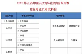 2020年江西中医药大学科技学院专升本招生专业及大纲图片