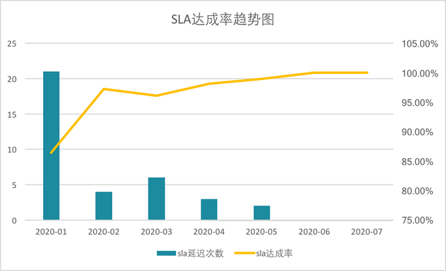 Apache Kylin的实践与优化