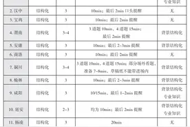 新趋势，陕西事业单位考察变动图片