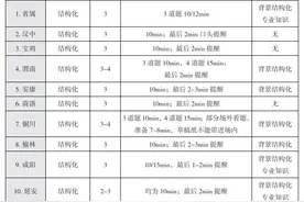 新趋势，陕西事业单位考察变动图片