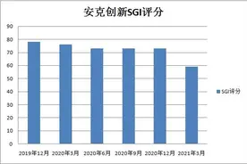 亚马逊封杀超5万中国卖家！会否波及安克创新？股价较年内高点已跌43%，和讯SGI评分68图片