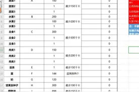 靠减脂餐瘦30斤，微胖妹纸不节食不吃水煮菜，也能瘦出马甲线图片