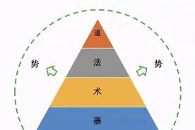 003-初谈“道法术器势”图片