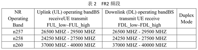 5G NR覆盖性能研究