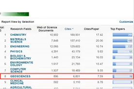 全球排名上升！天津大学再添一个ESI全球前1%学科，总数达12个！图片
