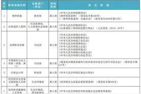 持有这类证书的恭喜，获国家认可图片