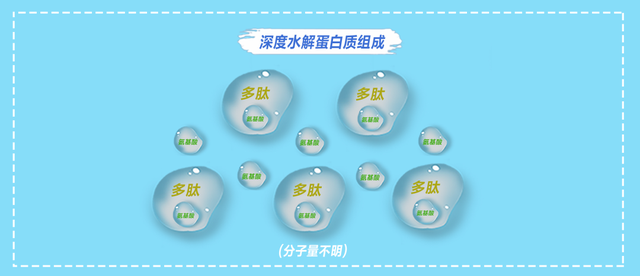 过敏宝宝如何选奶粉？水解奶粉与普通奶粉差异竟然这么大！