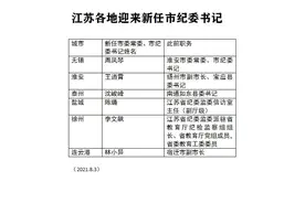 江苏多个设区市迎来新任市纪委书记，多为异地跨市调任图片