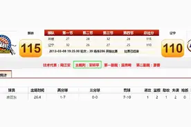 揭开真相，CBA史上的污点，“红山体育馆惨案”到底是怎么回事？图片