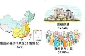 全国大学生性与生殖健康调查：性观念很开放，性知识很缺乏图片