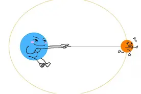 行星轨道为什么是椭圆的？图片