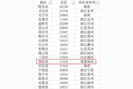 还会涨吗？闽侯房价何以成福建县城之最图片