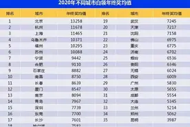 年终奖拿多少才不拖后腿？看看这张表心里就有数了图片