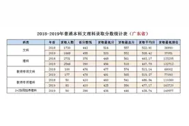 岭南师范学院历年录取分数线及排位图片