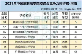 最新！2021河南高职院校排行榜来了！高职单招怎么选学校？图片