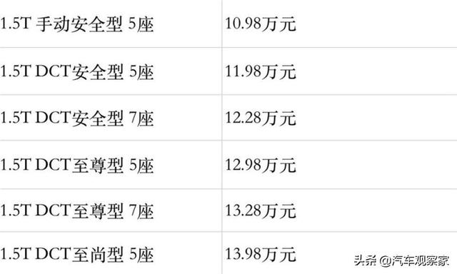 高颜值+推背感，紧凑级SUV江淮瑞风S7国六版到底能不能打？