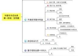 「头条抖音增粉3万案例分析」带你走出困境，看到希望图片