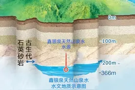 「福利送不停」6月10日上午10点美女主播探秘南安水企，告诉你如何健康喝水图片