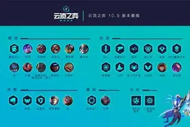 云顶之弈：6法波比成热门，靠“扔肥皂”崛起，永远的加时王图片