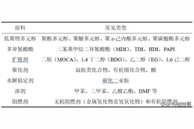 TPU配方设计原料及合成工艺-您值得拥有图片
