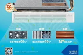 要开中央空调先清洗？除了这步，海尔还有“三重除菌”！图片