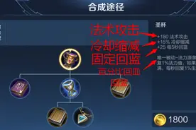 王者荣耀：圣杯既有续航又有冷却缩减，它适合哪些英雄选择呢？图片