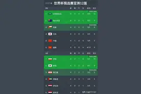国足算分，大家当奥数题看就好图片