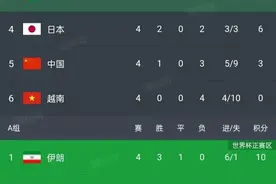 国足算分，大家当奥数题看就好图片