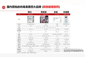 除了鼻唇沟、额颈，玻尿酸注射其他部位均属违法，54万人在线学习安全变美图片