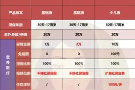 意外险全网最实用推荐！大人、小孩、老人都有图片