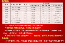 盘点！2020中山高中高考喜报，各校战绩如何？图片