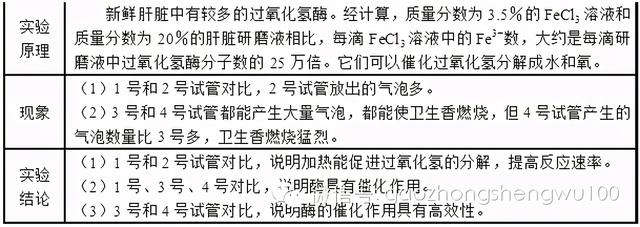 高中生物：易错易混知识点对比，搞懂别再错啦