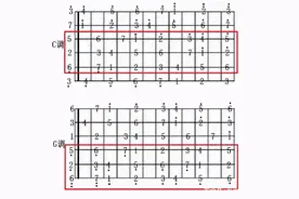 如何通过C调音阶如何快速掌握G调音阶，了解这个规律即可图片
