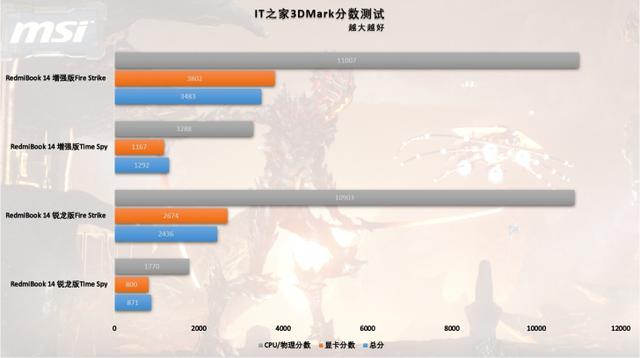 「IT之家评测室」RedmiBook 14 锐龙版体验评测