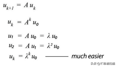 非对角化矩阵的特征向量