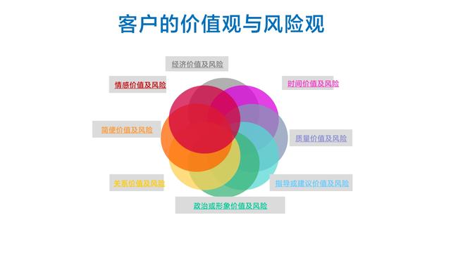 马斯洛需求层次理论