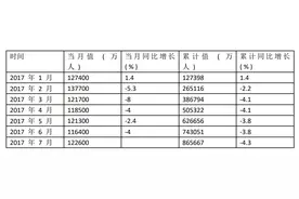 告别，长途客运！图片