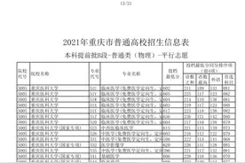 重庆医科大学提前批各个专业分数图片