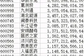 鄂股年报盘点：19家营收过百亿，15家利润过10亿图片
