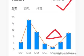 视频发布之后没有播放量，这3个二次推荐的方法，你用了吗图片