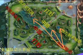 KPL胜率爆表的三种“射辅”体系，每一种搭配都是精益求精。图片