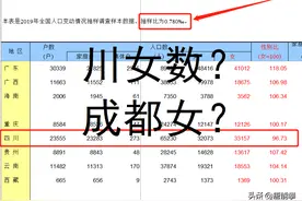 四川女多男少？辟谣！川女占48.73%，仅略高于全国平均图片